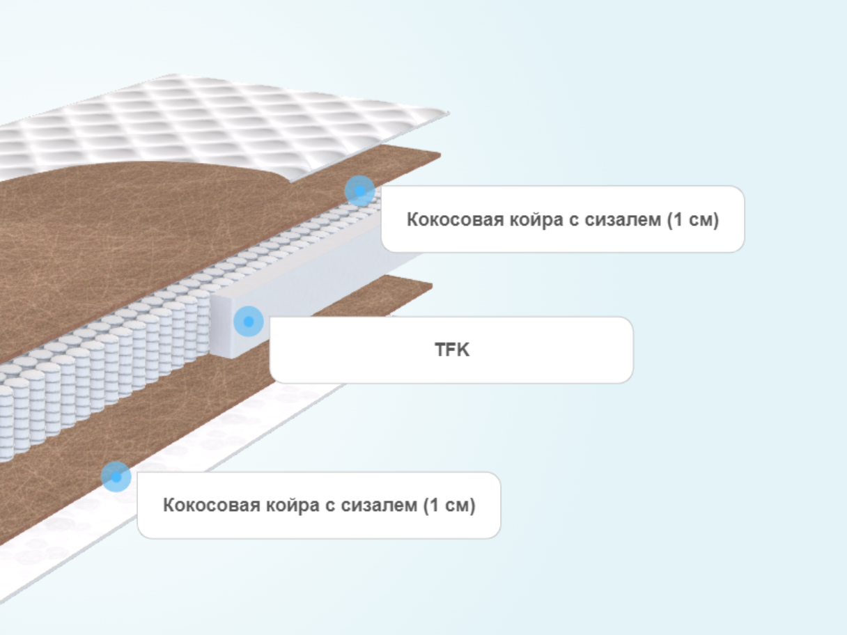 Матрас Аскона Megatrend Strong – купить в Саратове, цены в  интернет-магазине «МногоСна»