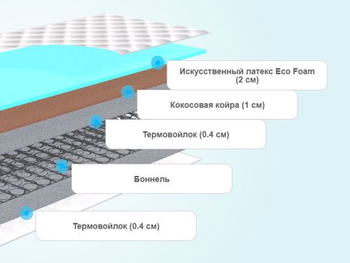 Мягкие слои матрасов лазурит